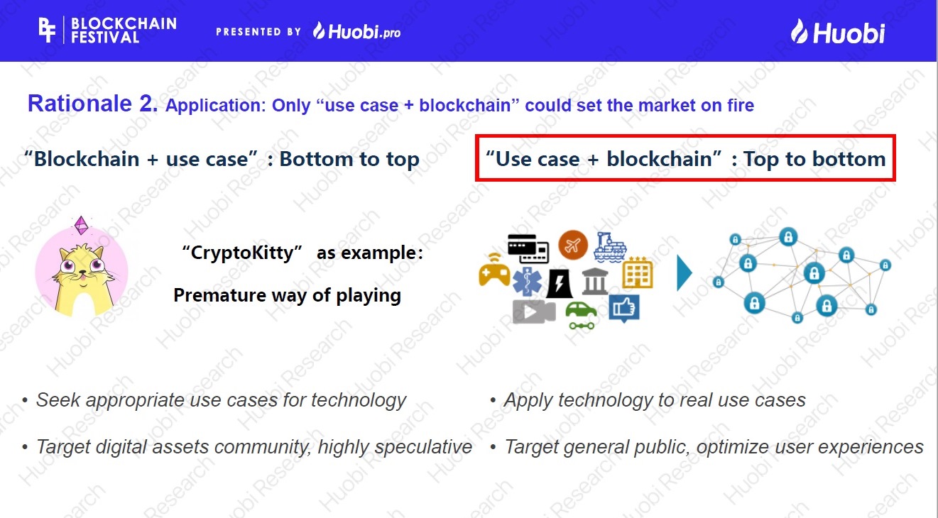 Top to bottom - huobi.jpg
