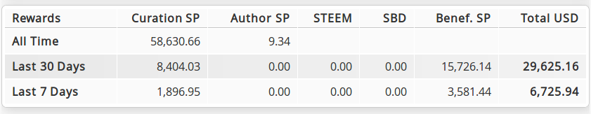 steemworld-rewards-sum-table3.png