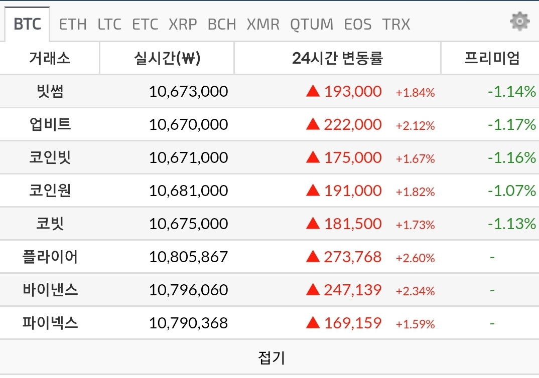 [코인 깨알뉴스] 비트코인 반감기 라이브 차단한 유튜브…또 암호화폐 검열?