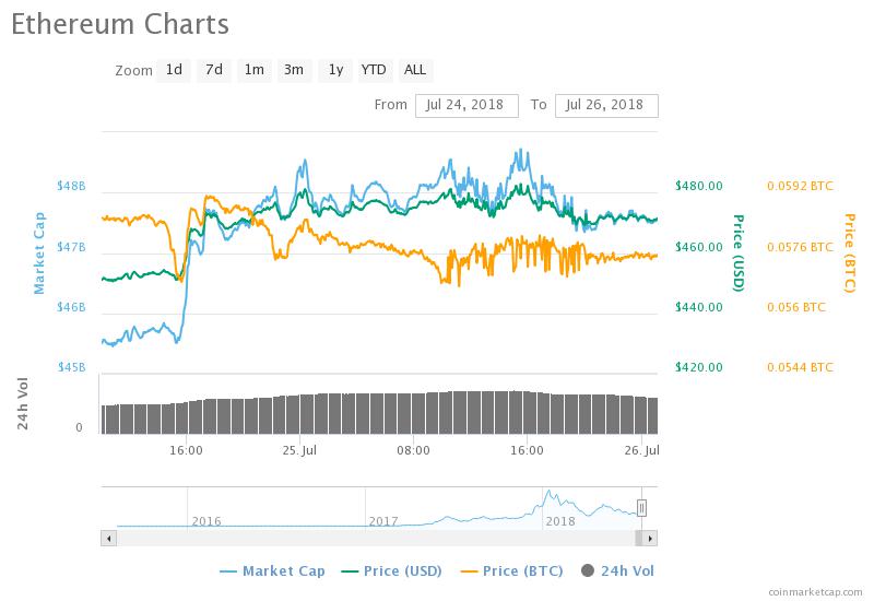 Ethereum Price Chart.jpeg