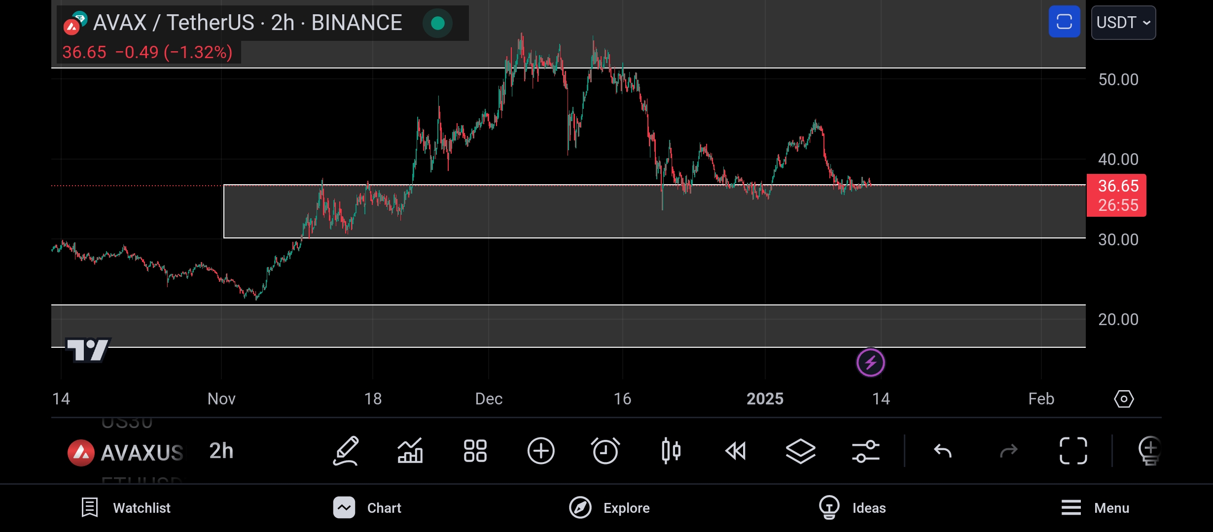 Screenshot_2025-01-12-22-33-05-780_com.tradingview.tradingviewapp.jpg