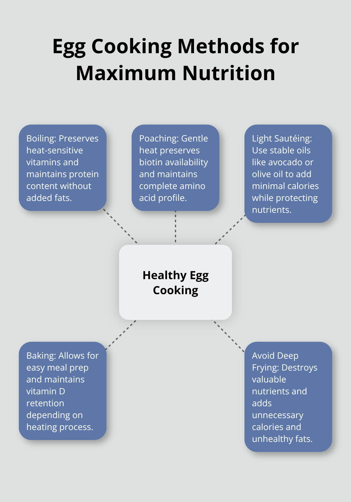 healthy-way-of-eating-eggs-infographic-2-1759115229.png