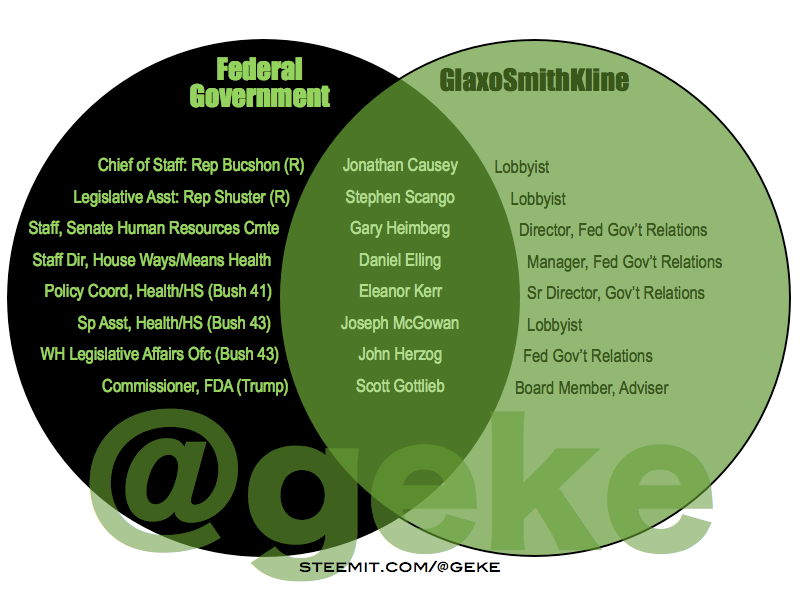 Venn-Glaxo.png
