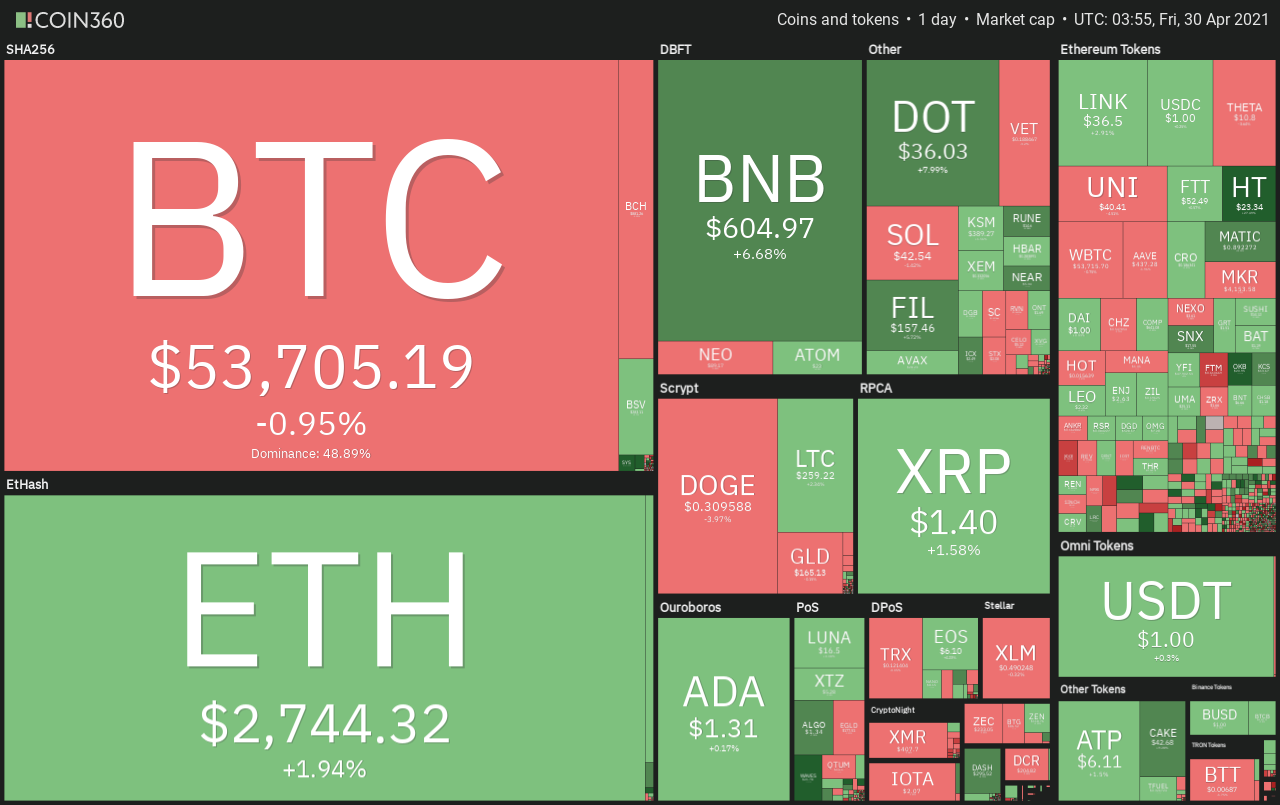 Coin360_dominance.png