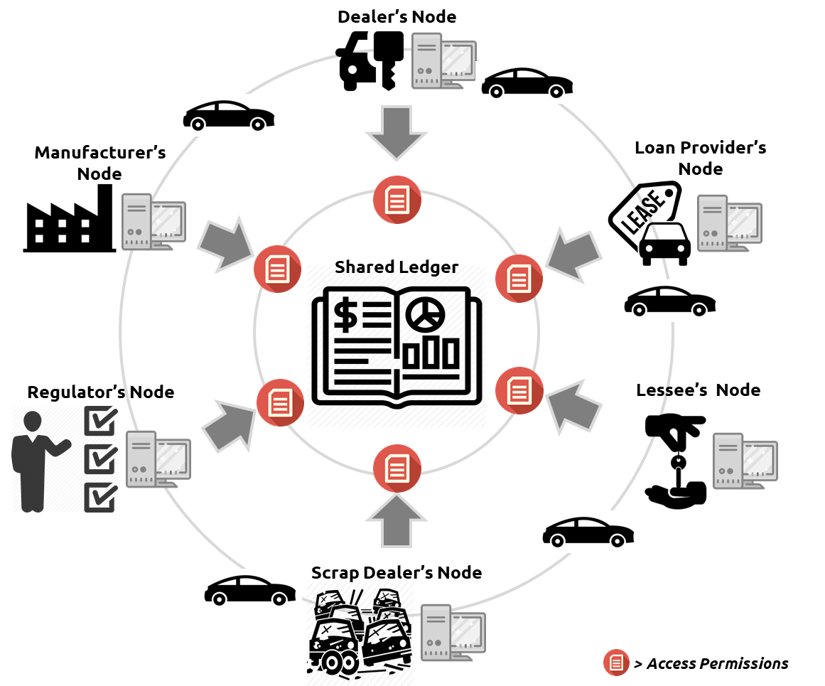 Shared Ledger.png