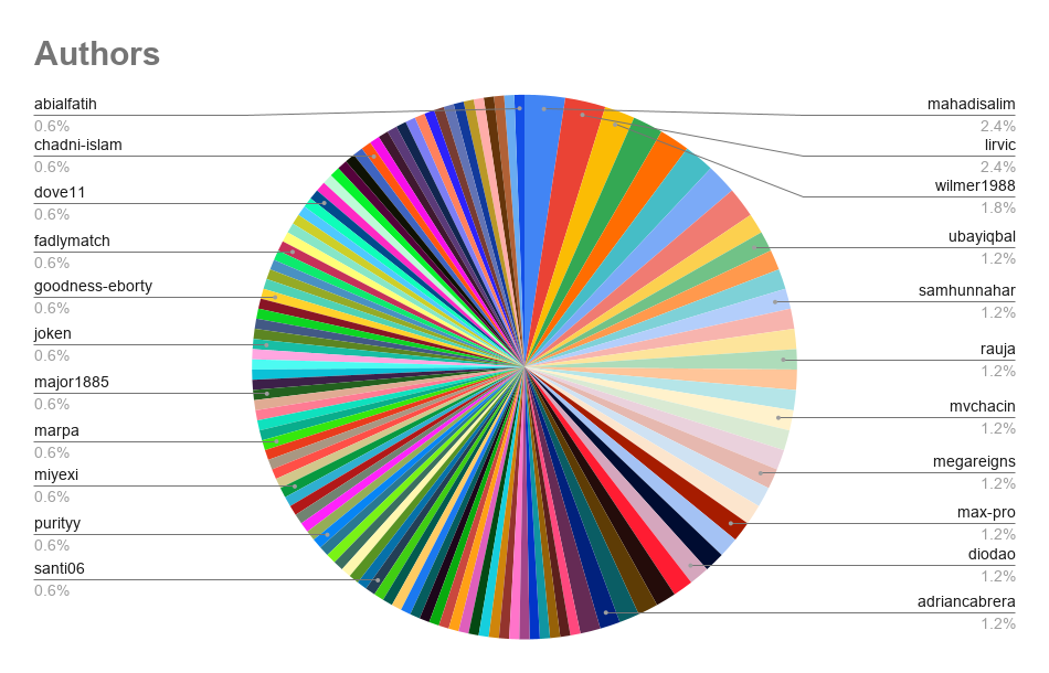 Authors.png