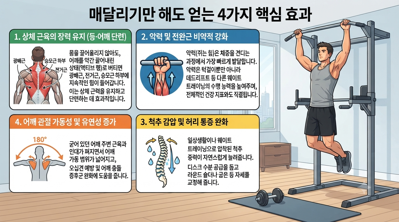 1-철봉 턱걸이 안 해도 매달리기만 해도 운동 및 건강 효과.png