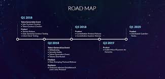 quadrant protocol ico.jpg