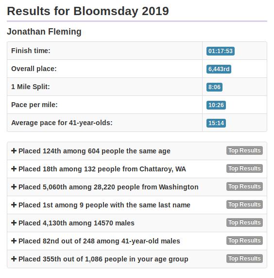 Bloomsday results.jpg