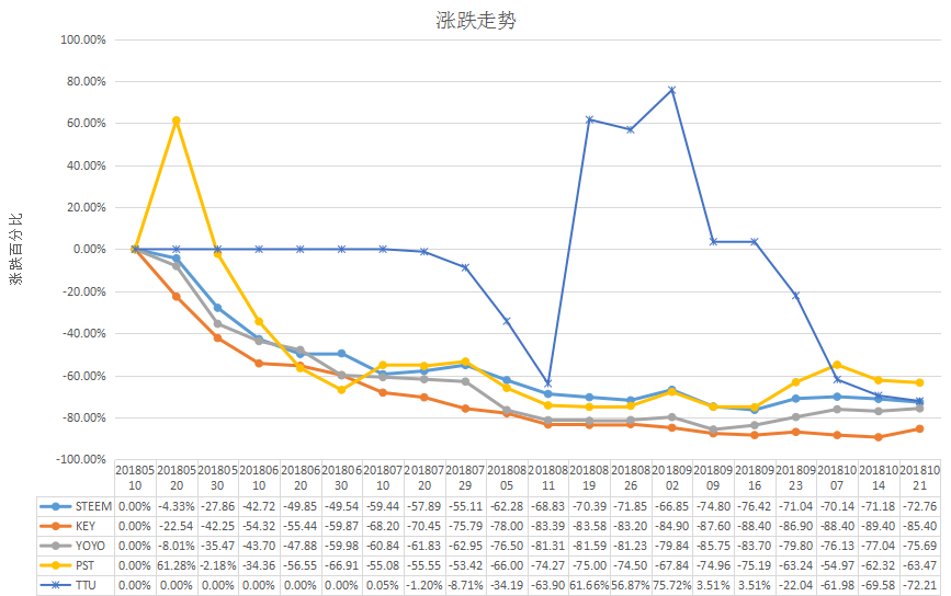 04涨跌幅度.png