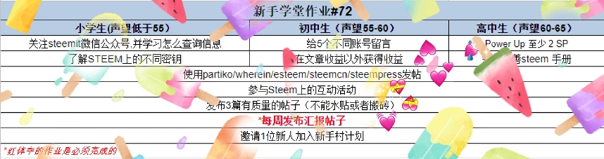 annepink🙋 新手学堂作业#72作业汇报📝