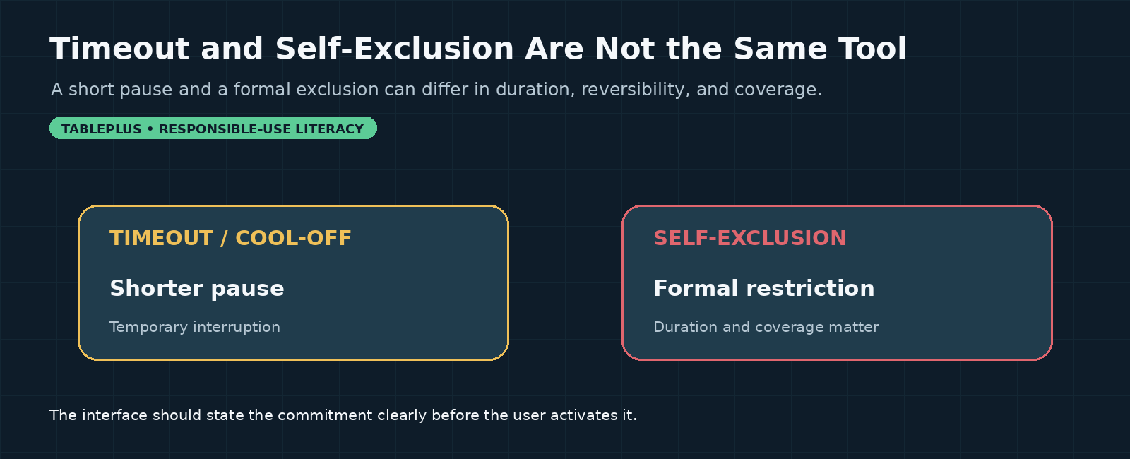 Task_87_Banner_03_Timeout_vs_Self_Exclusion.png