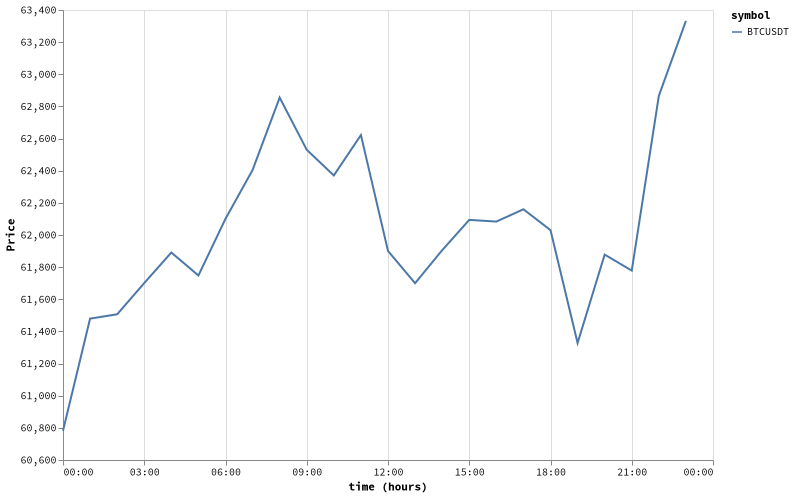 bitprice_20260607.png