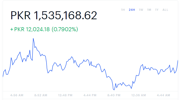 How bitcoin price go up and down How bitcoin price go up and down