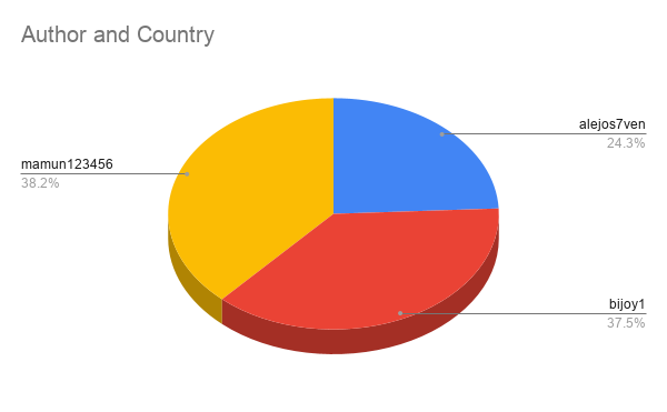 Author and Country (4).png