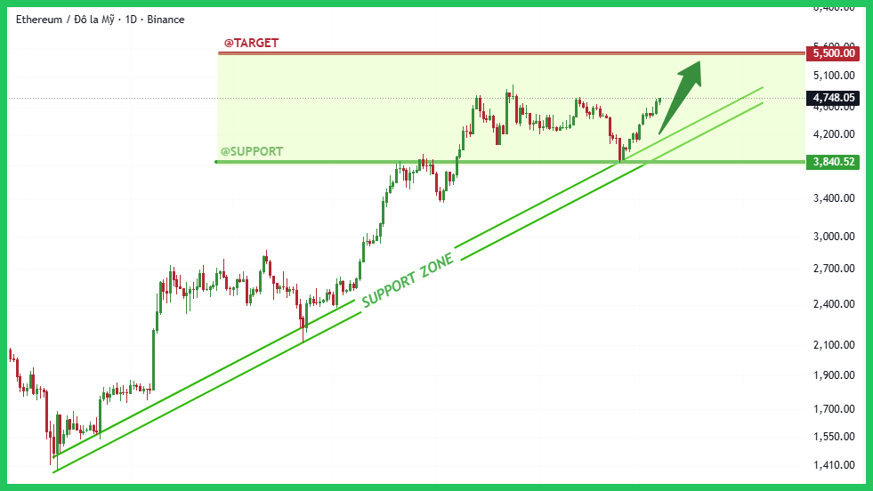binance-post-chart.png