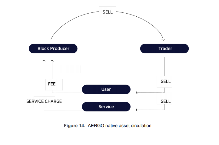 how to turn off safeprice