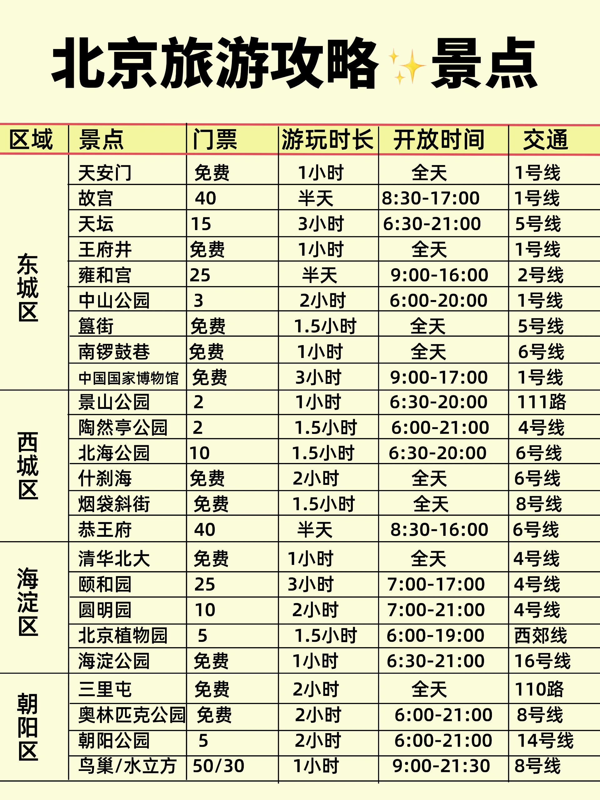 北京旅游攻略_熬夜整理把北京旅行说明白了_2.jpeg
