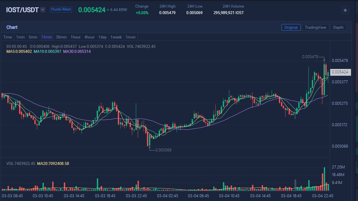 iost.jpg