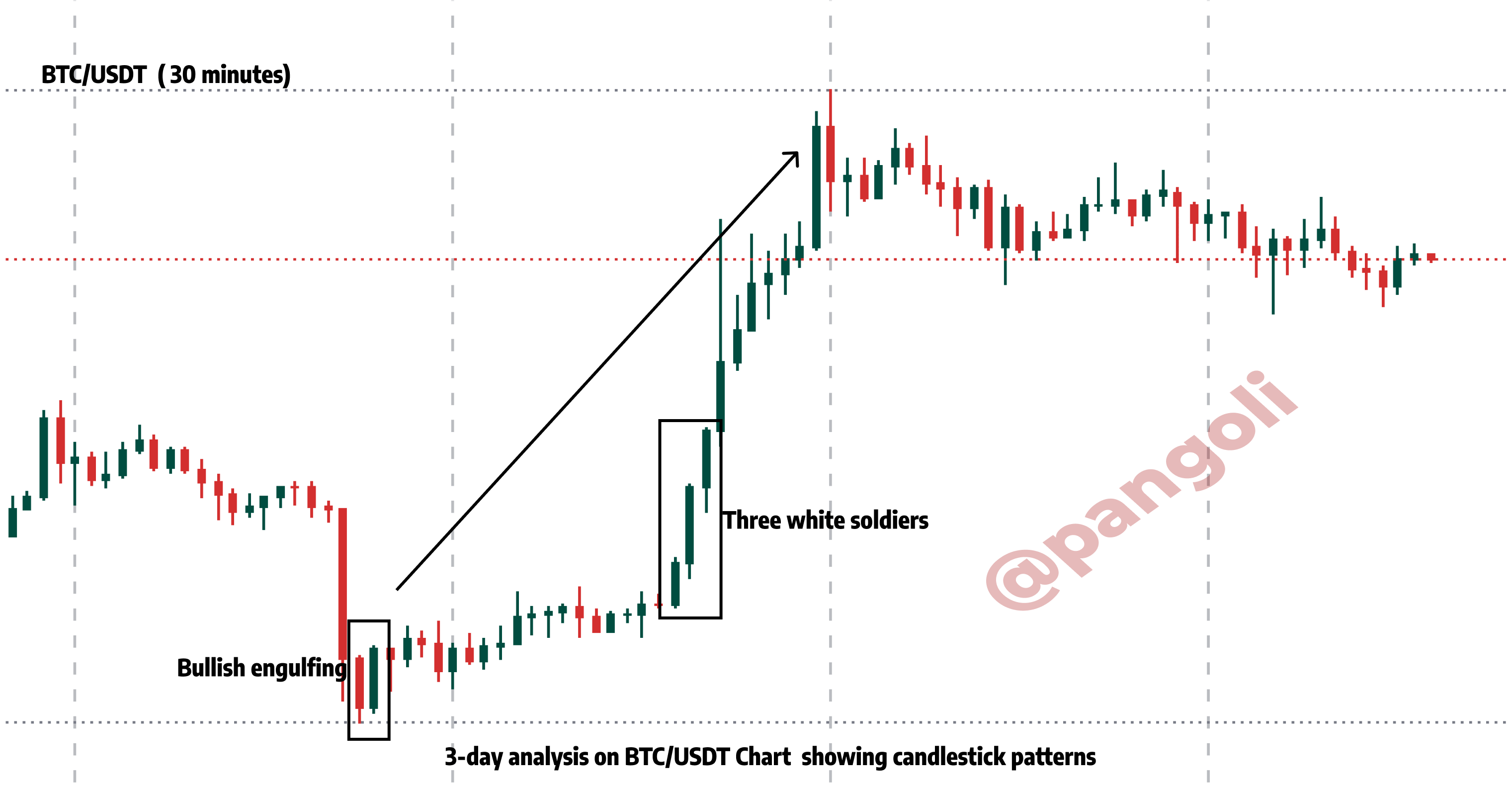 BTC 3 day analysis.png