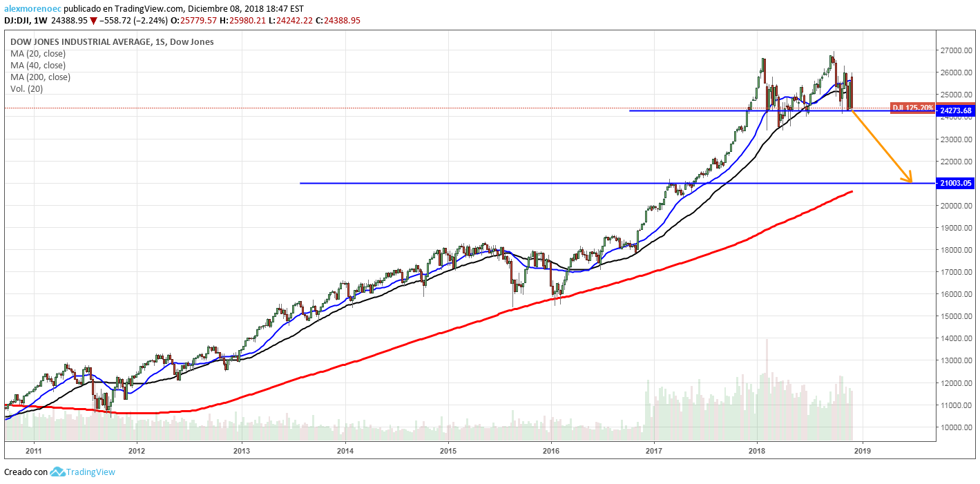 dji_semanal.png