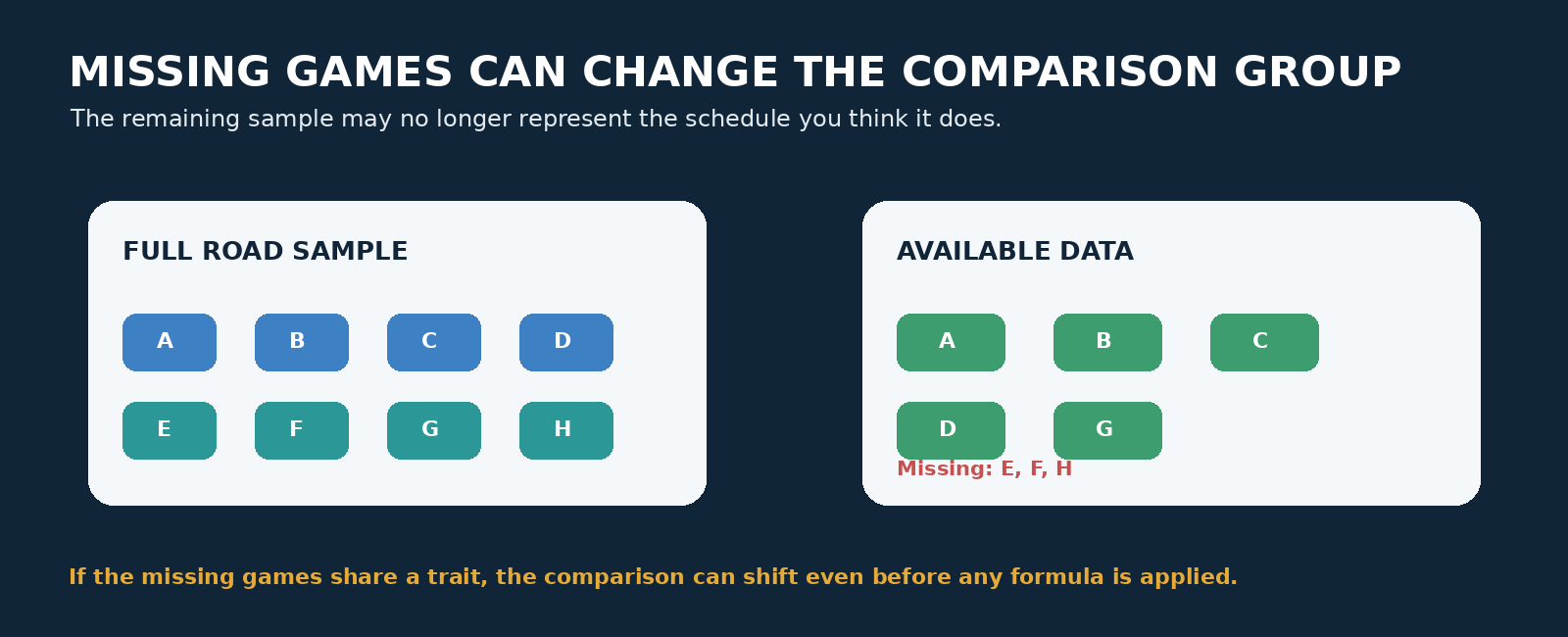 Task_109_Banner_03_Missing_Games_Can_Change_the_Comparison_Group.png