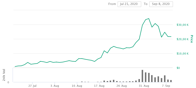 yearnfinance-charts (1).png