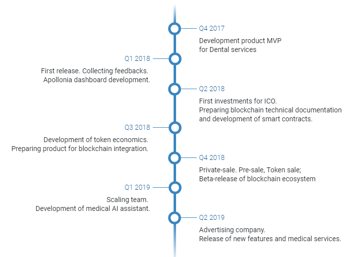 apo roadmap.png