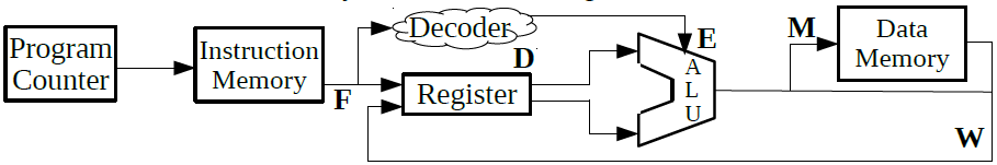 Figure 1. Simple Microprocessor Diagram.PNG