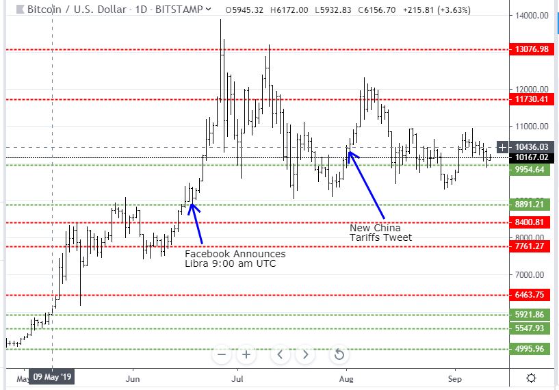 Sep10BTC.JPG