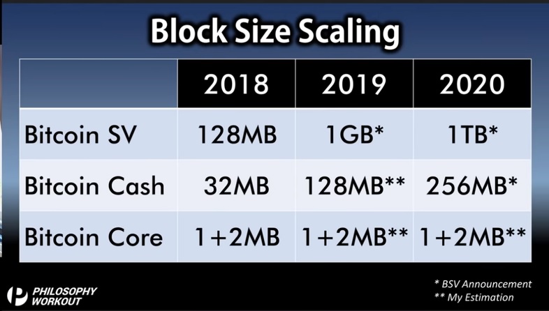 175 Block Size Scaling.jpg