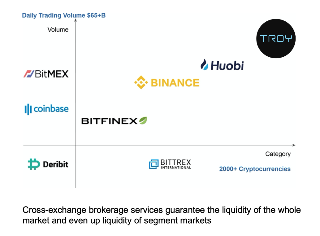 Cross-exchange brokerage services.png