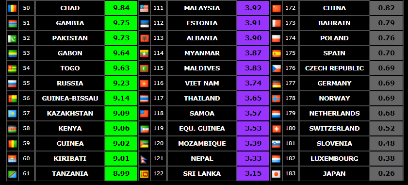2018-07-18 10_07_11-VIOLENCE DEATH RATE BY COUNTRY.png