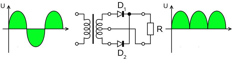 Fullwave.rectifier.en.jpg