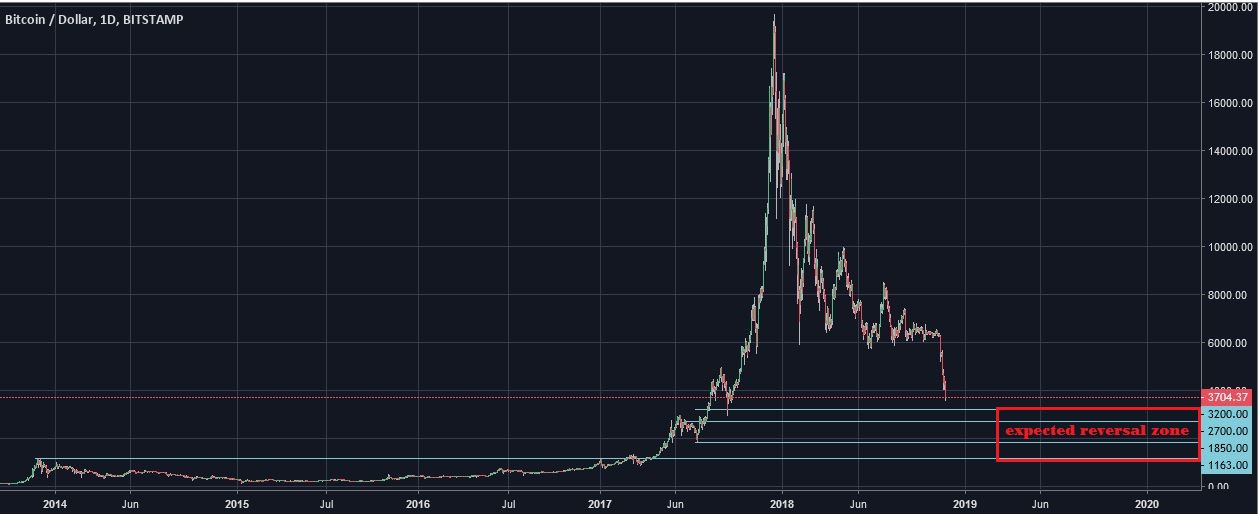 BTCaction.JPG