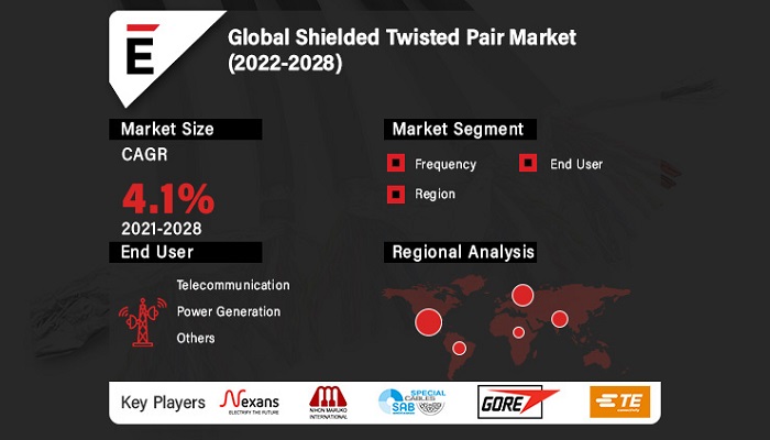 Shielded Twisted Pair Market.jpg