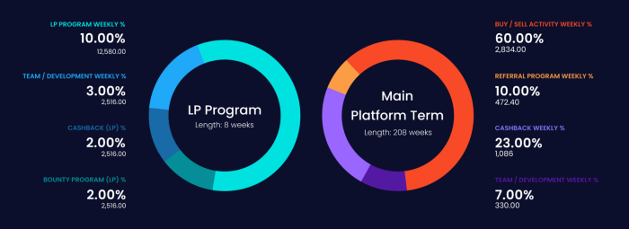 cefi token.png