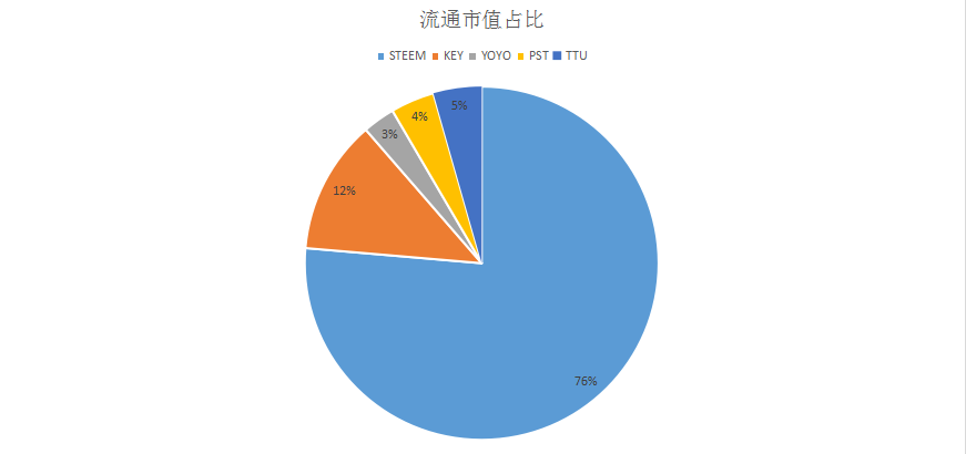 03流通市值占比.png