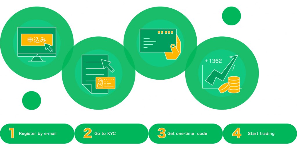 https://blog.btcbox.jp/en/btcbox-free-registration-process