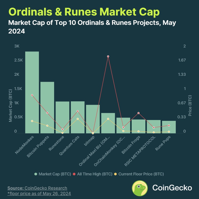 bitcoin-network-came-in-third-3.jpg