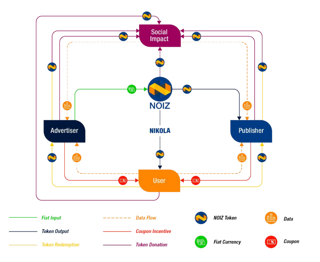 Hybrid algorithm. Influence advertising.