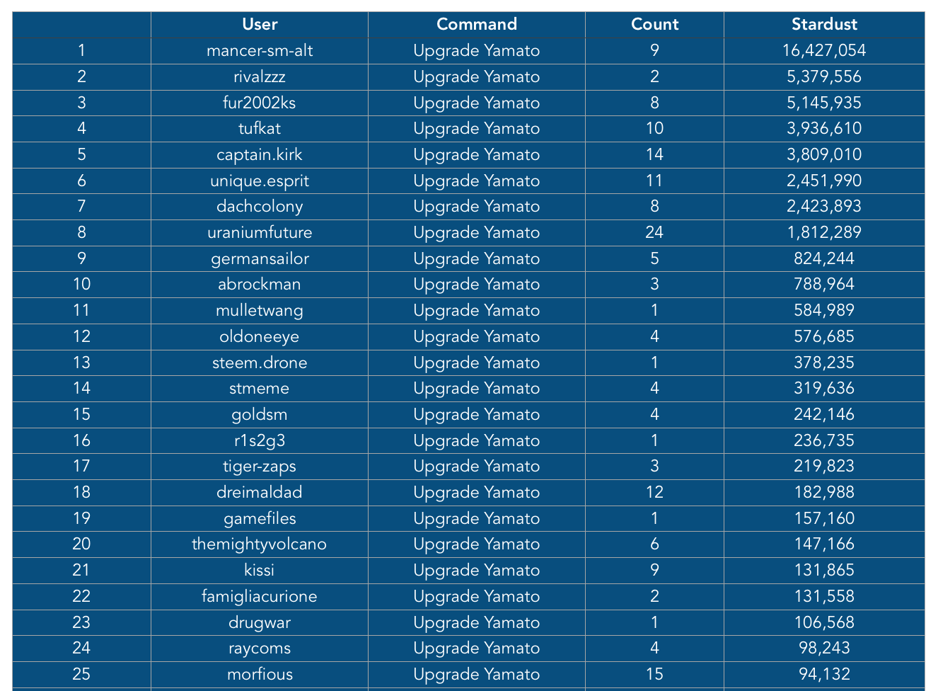 Top 25 NC.png