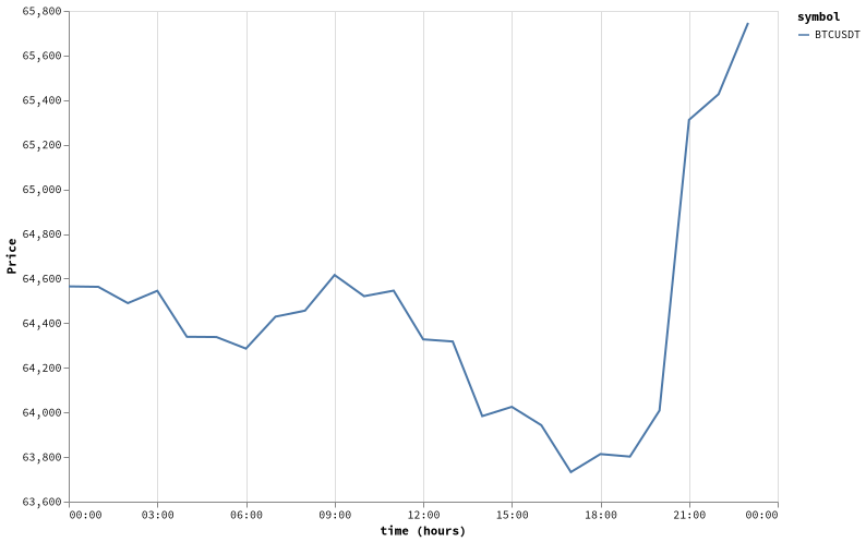 bitprice_20260614.png