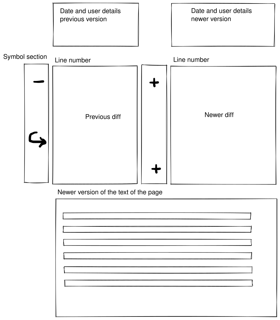 Diff-components.svg.webp