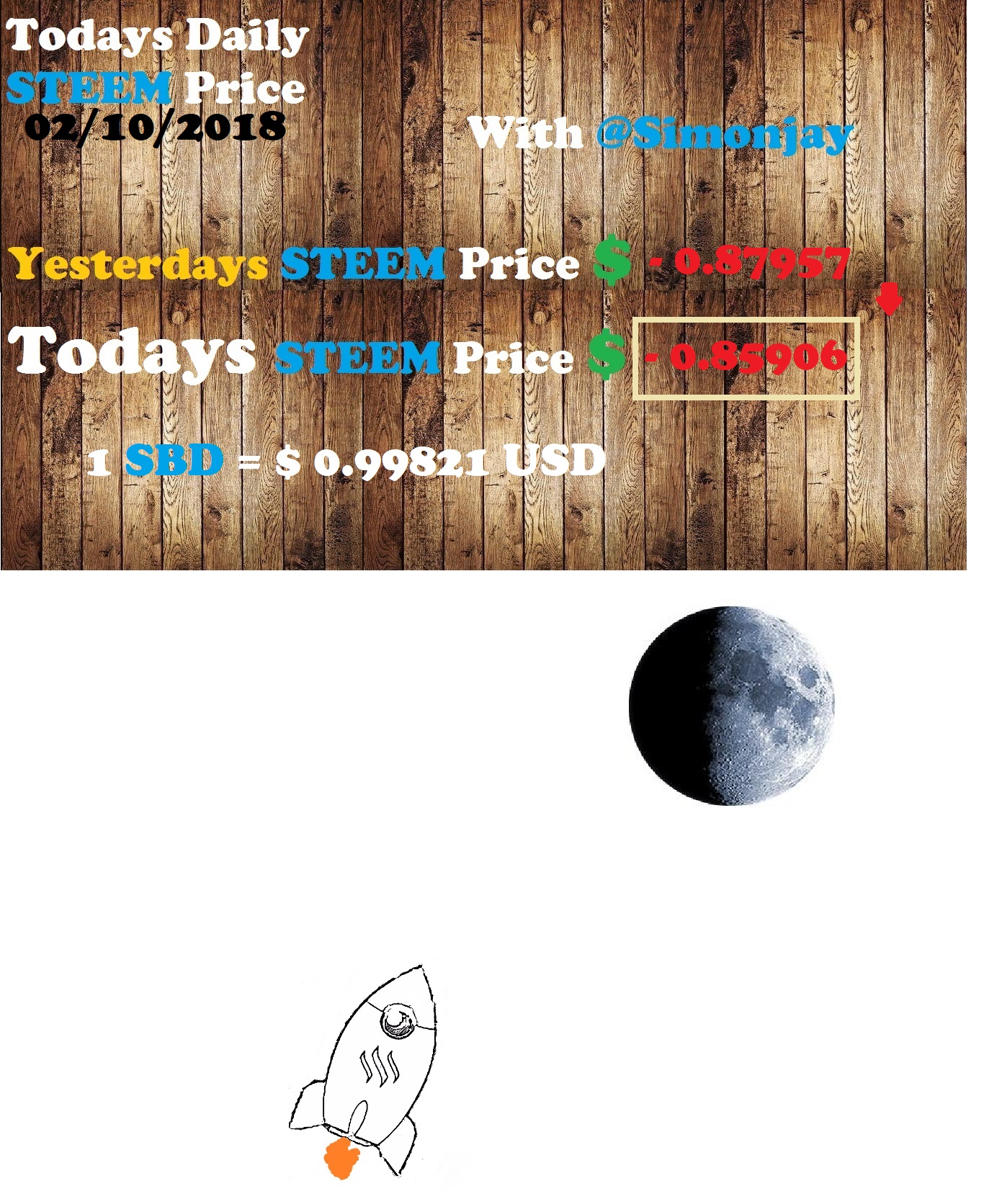 Steem Daily Price TemplateTTM02102018.jpg