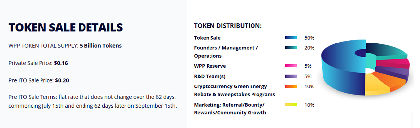WPP Tokensale.png