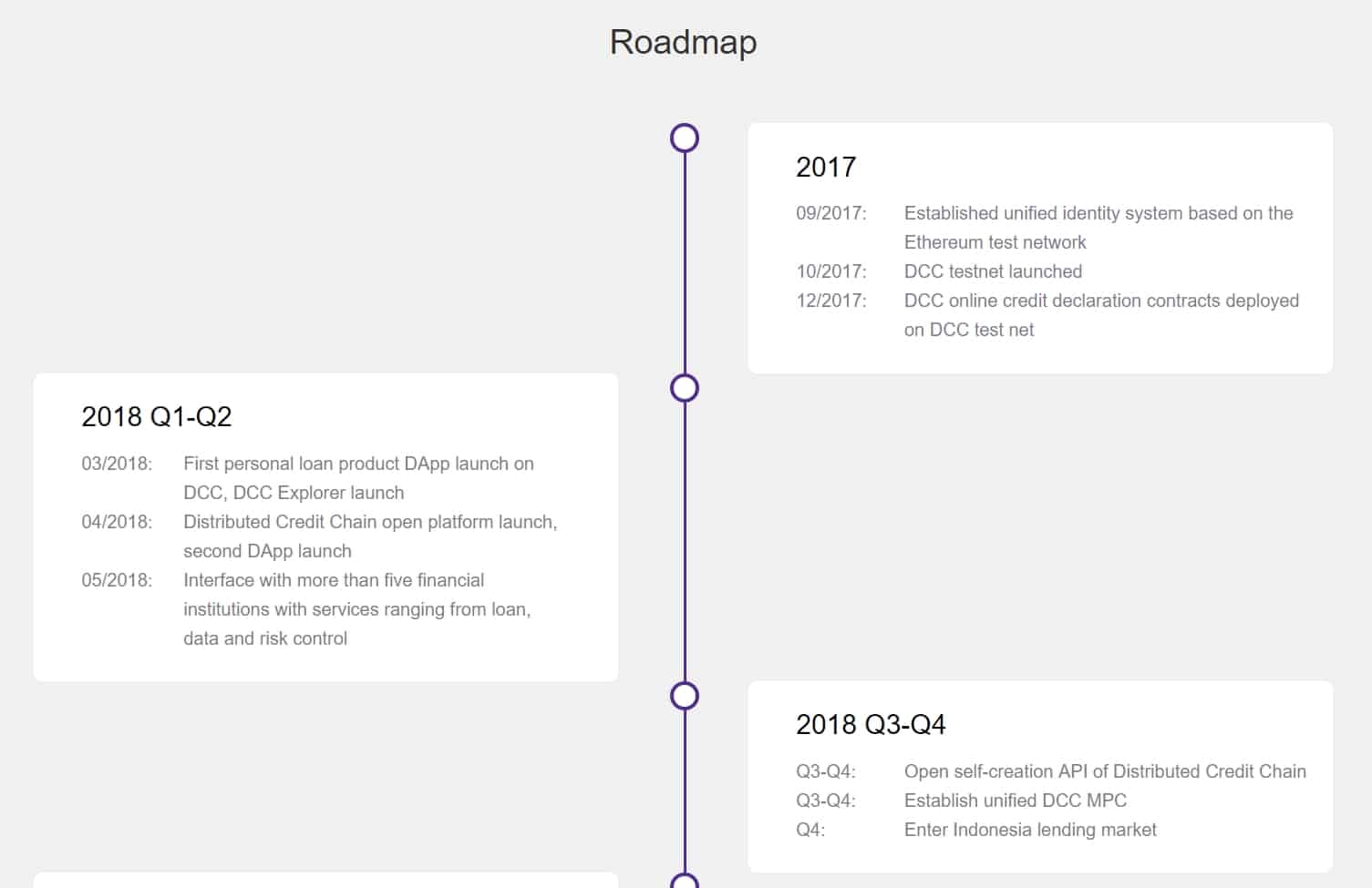 DCC-Roadmap.jpg
