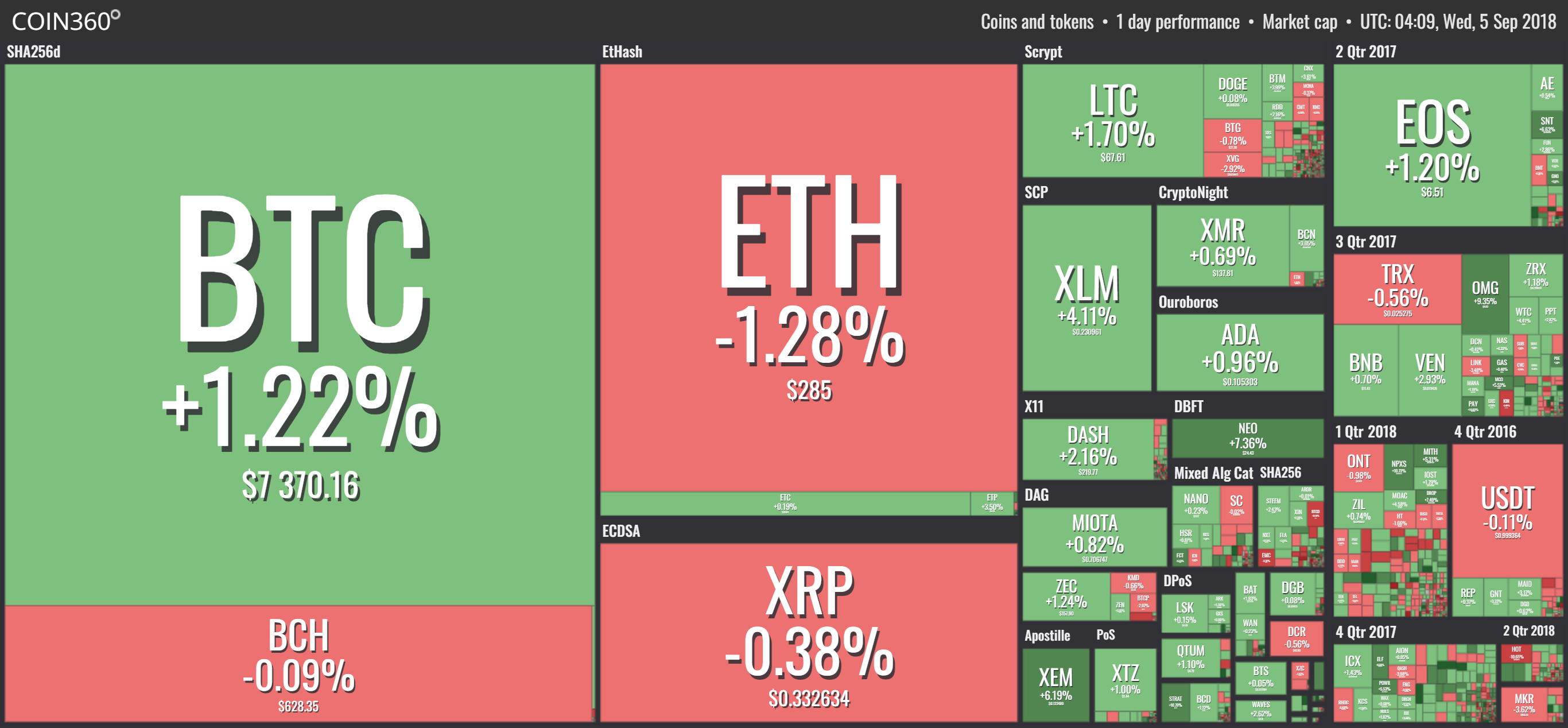 Coin360-05-09-2018.png