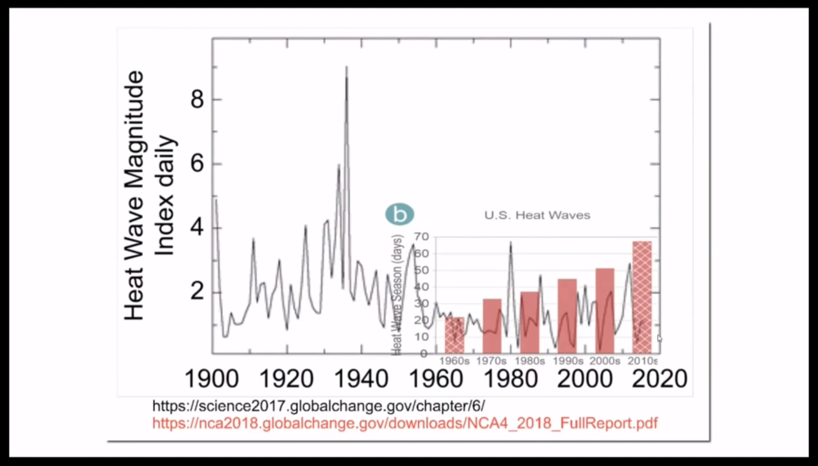 global warming started earlier than mankinds co2 contributions.png