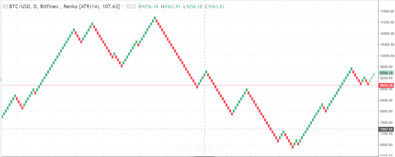 Renko-chart-2.png
